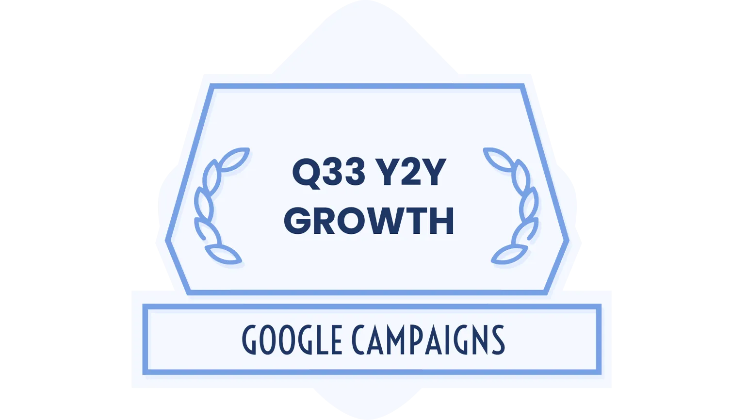 mgv-q33-y2y-growth